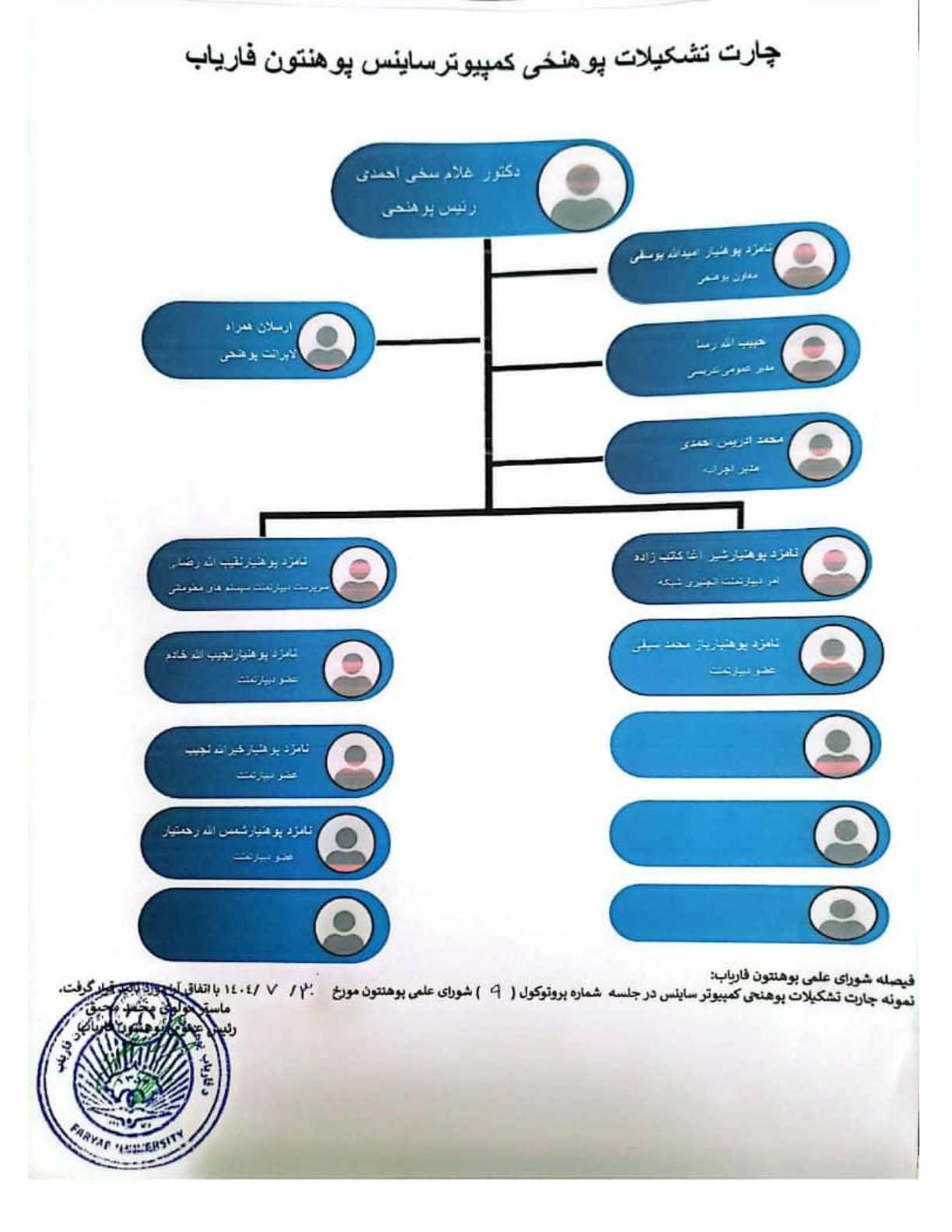 چارت تشکلاتی 