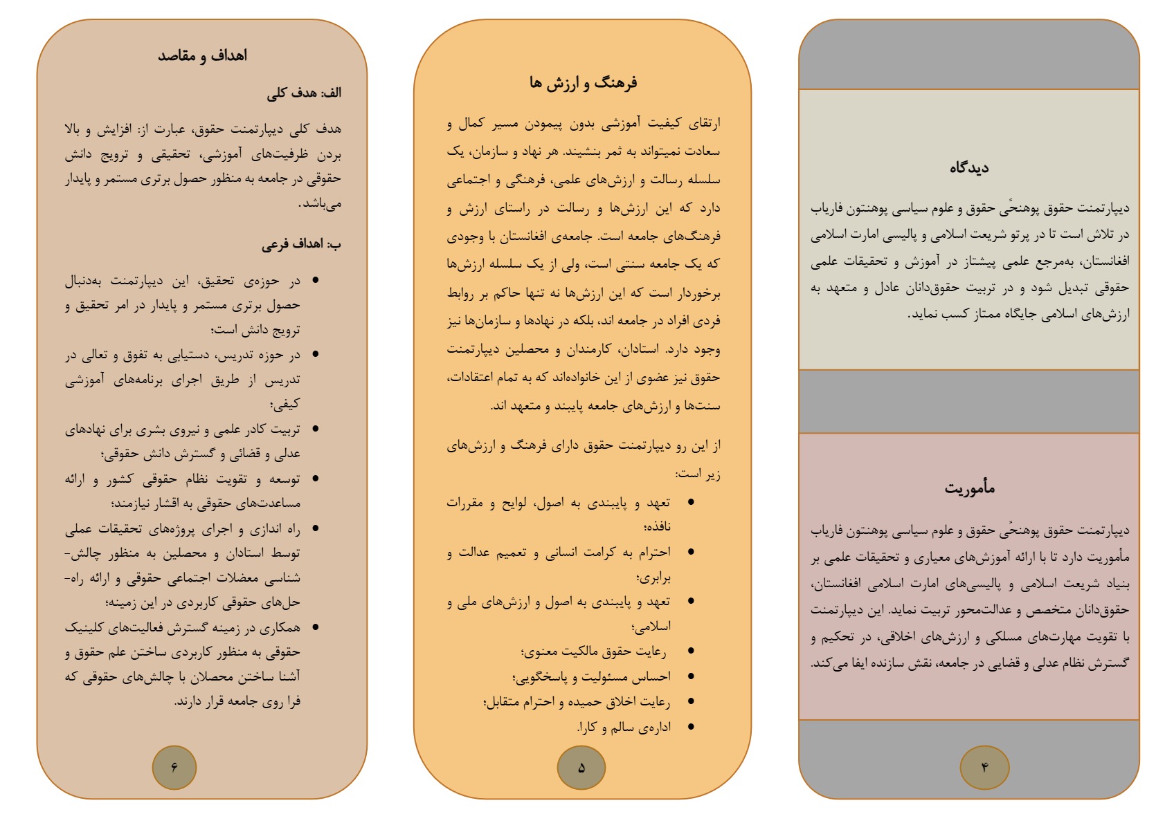 بروشور دیپارتمنت حقوق 