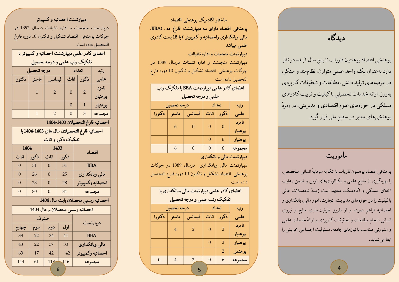 بروشور پوهنحی اقتصاد