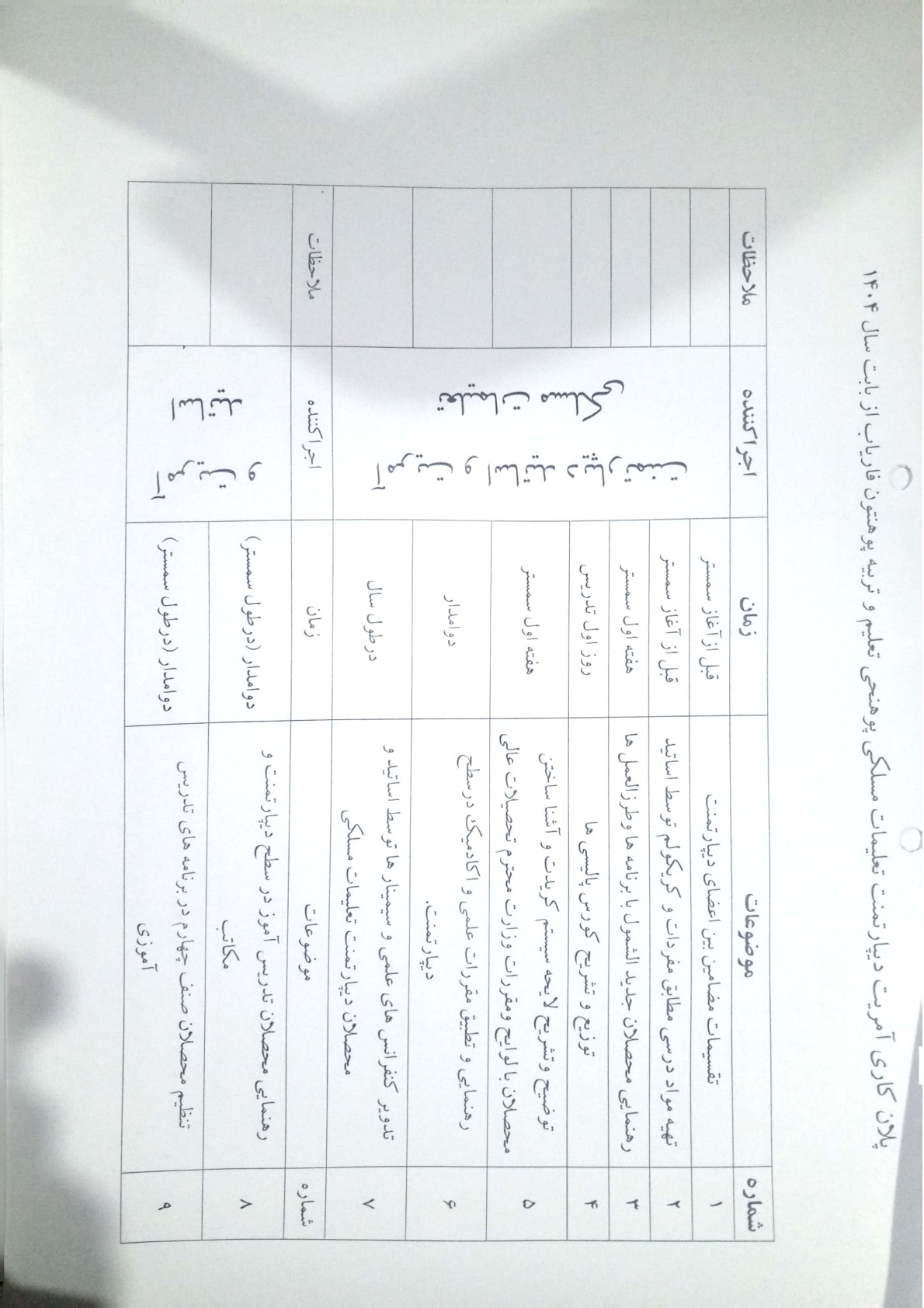 پلان تطبیقی دیپارتمنت تعلیمات مسلکی 