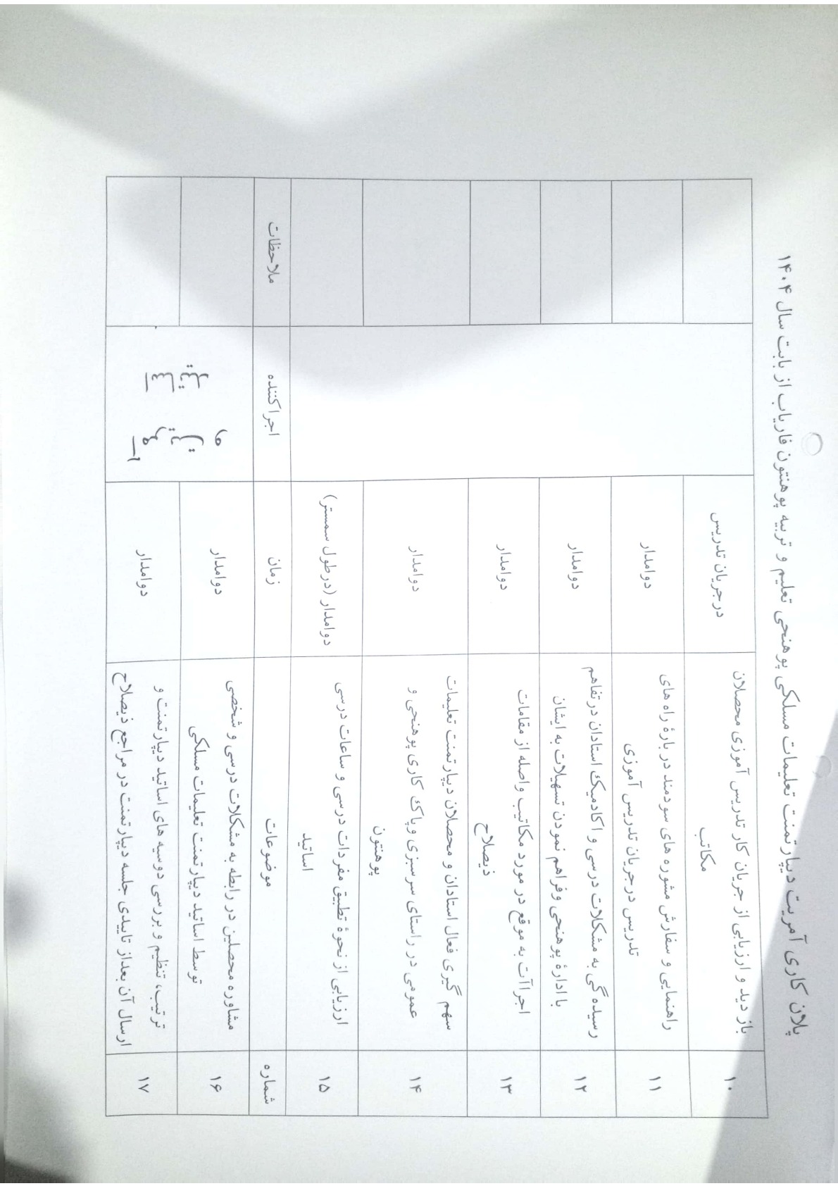 پلان تطبیقی دیپارتمنت تعلیمات مسلکی 