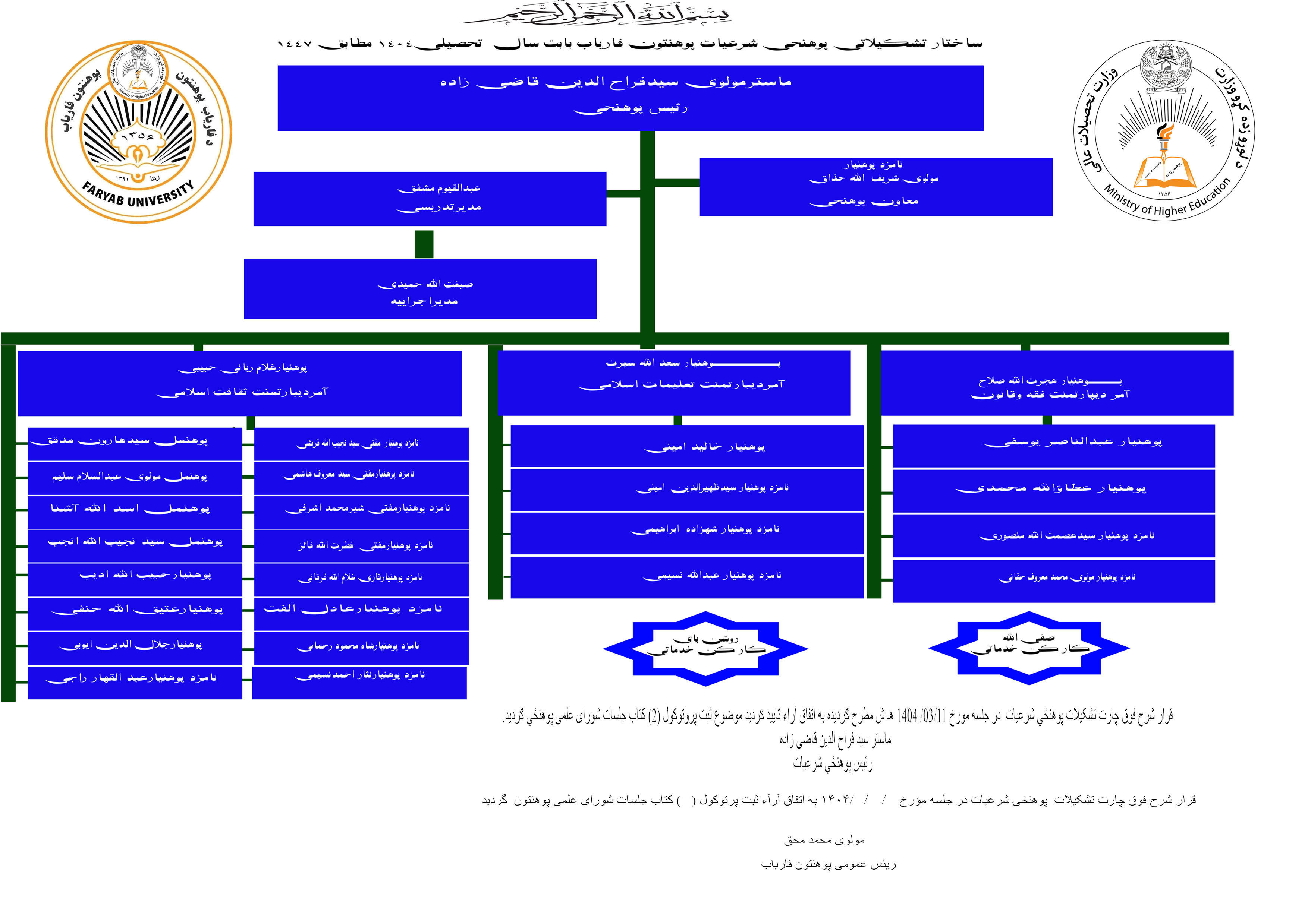 ساحتار تشکیلاتی