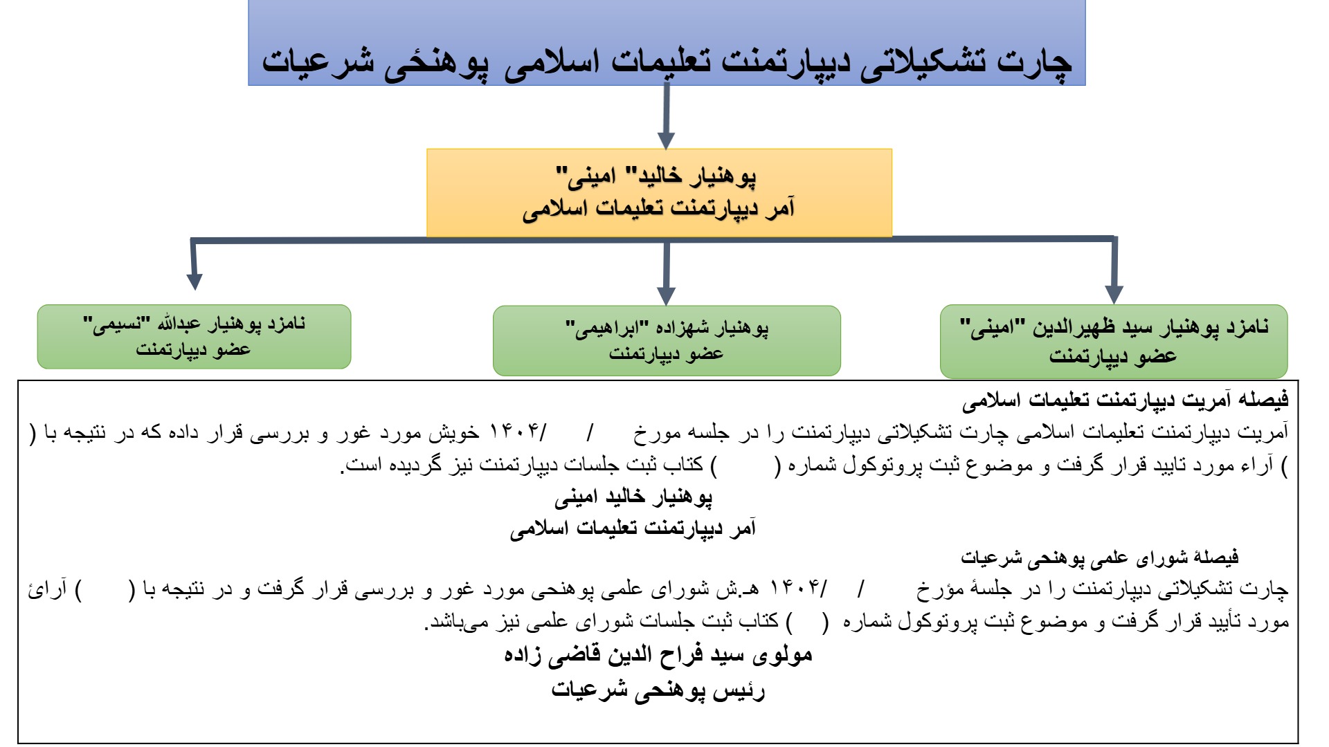 چارت تشکلاتی 