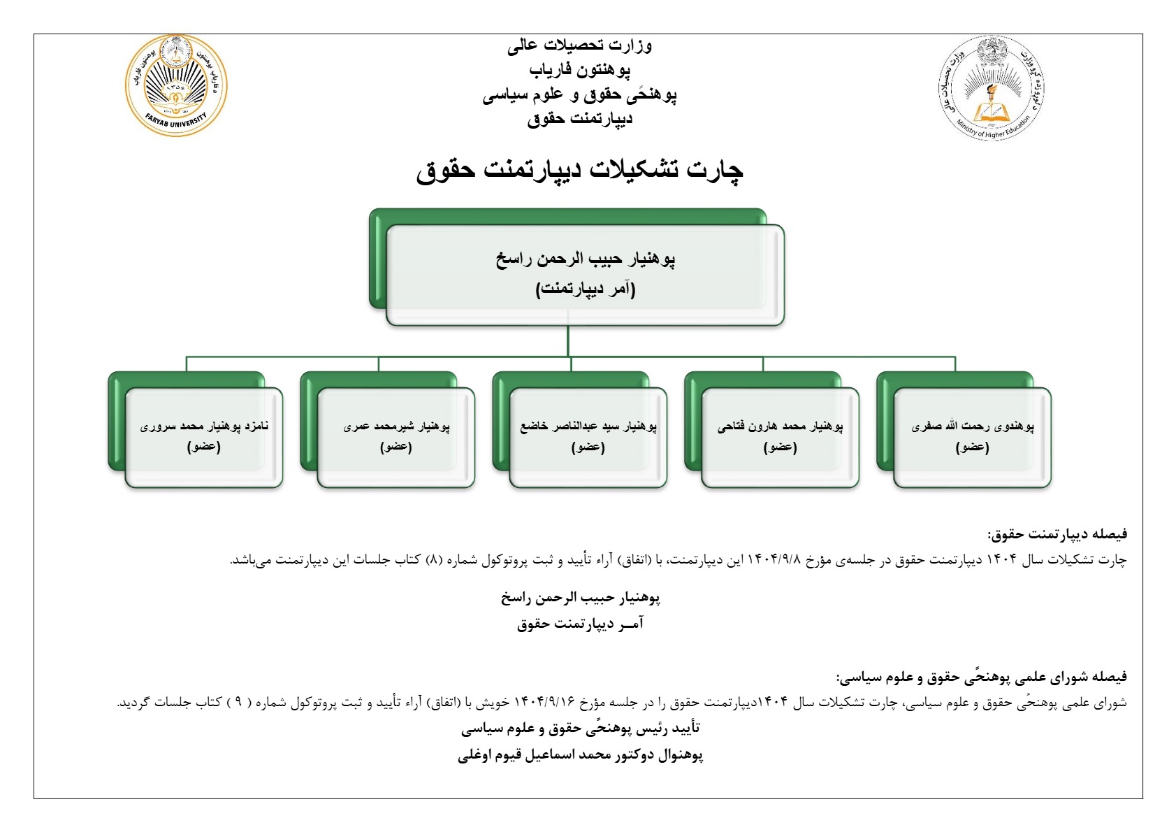 چارت تشکلاتی دیپارتمنت حقوق 