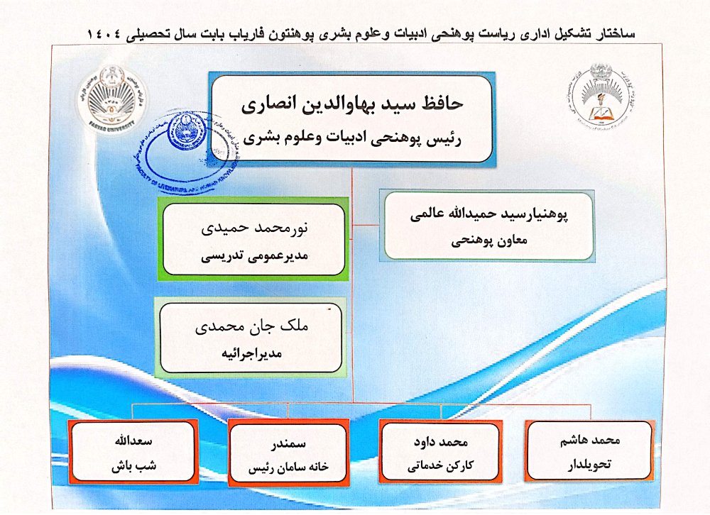 تشکلات اداری پوهنحی ادبیات و علوم بشری 